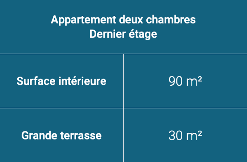 Surface appartement deux chambres Bleu Emeraude