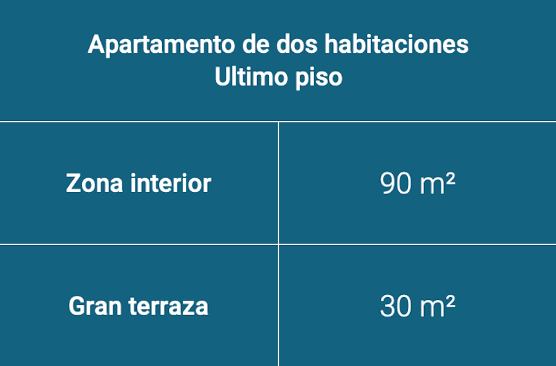 Zona estudio apartamento dos habitacion Bleu Emeraude