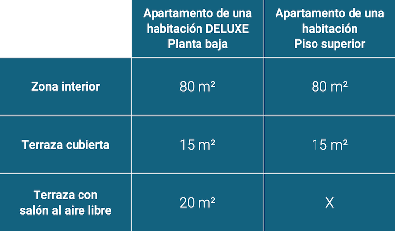 Zona estudio apartamento una habitacion Bleu Emeraude